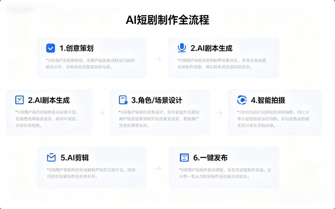 AI 生成短剧全链路教学