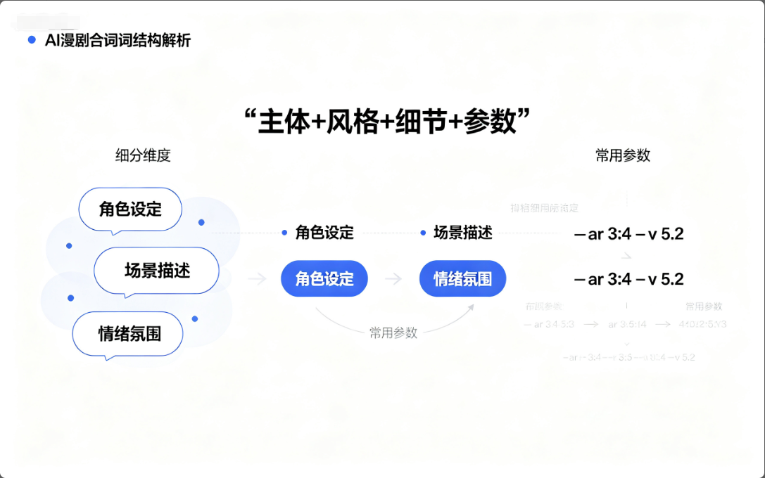 AI 漫剧提示词技巧   